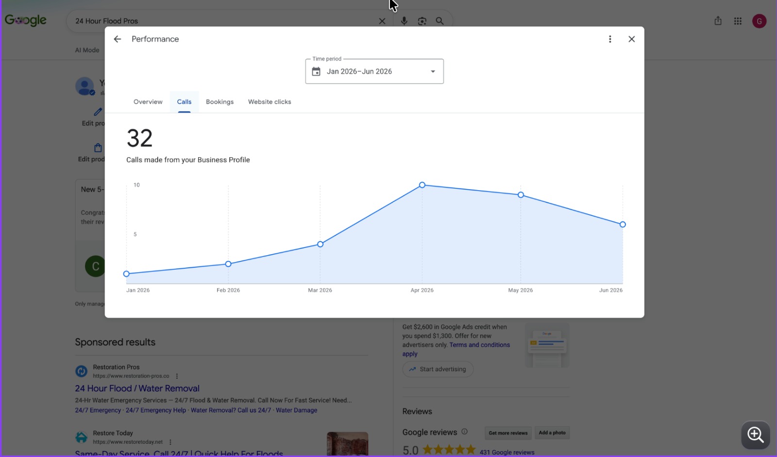 Google Business Profile calls report showing 32 calls from January through June 2026 and a peak of 10 in April