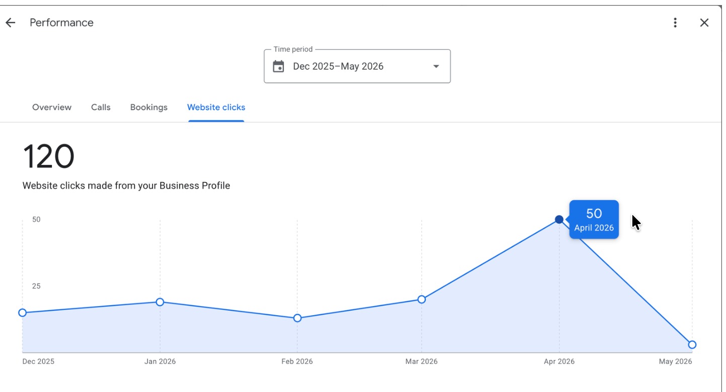 Google Business Profile website clicks report
